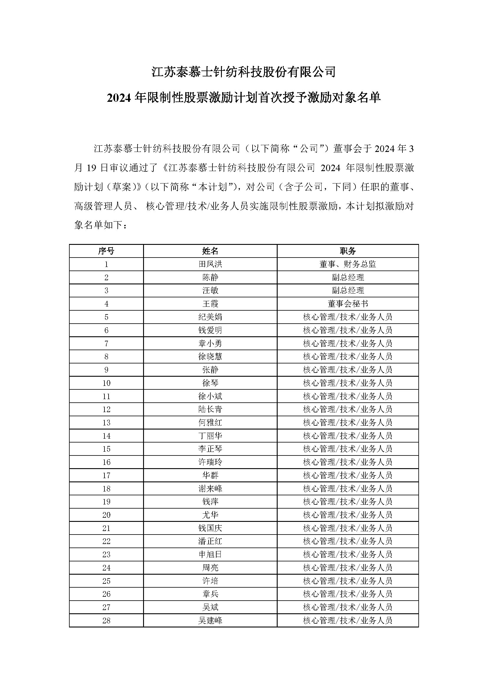 江苏BOB游戏官方针纺科技股份有限公司 2024年限制性股票激励计划首次授予激励对象名单